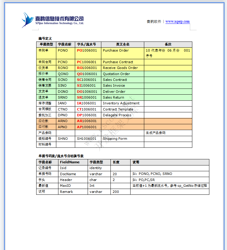 ERP钢铁钢材贸易管理系统详细设计说明书