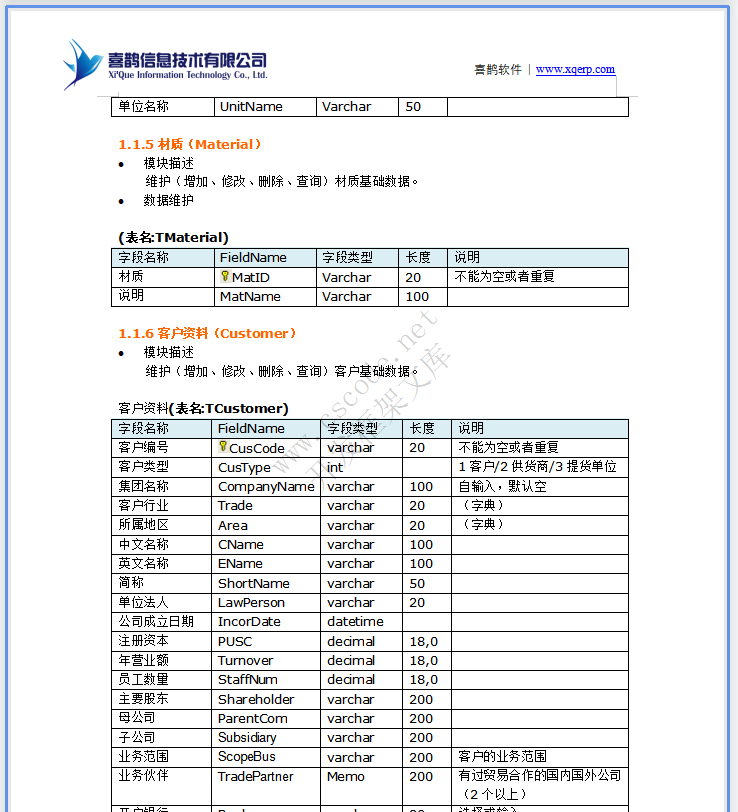 ERP钢铁钢材贸易管理系统详细设计说明书