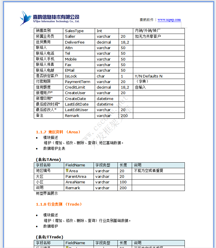 ERP钢铁钢材贸易管理系统详细设计说明书