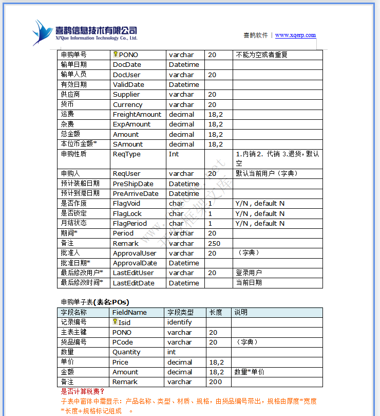 ERP钢铁钢材贸易管理系统详细设计说明书