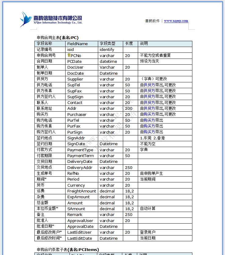 ERP钢铁钢材贸易管理系统详细设计说明书