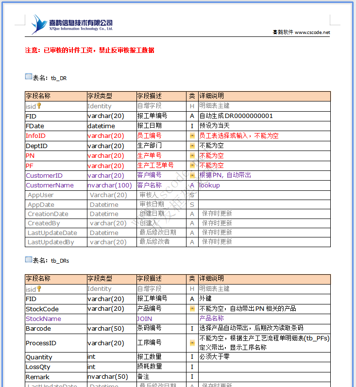 HR人力资源管理-生产计件报工详细设计说明书