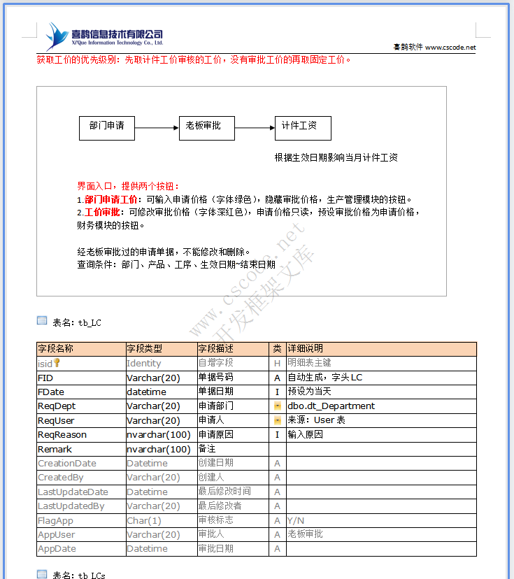 HR人力资源管理-生产计件报工详细设计说明书