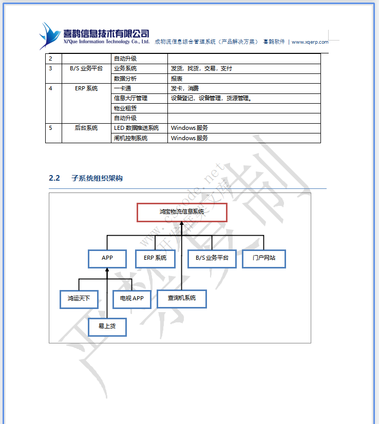 MIS物流园区物流管理信息系统详细设计说明书