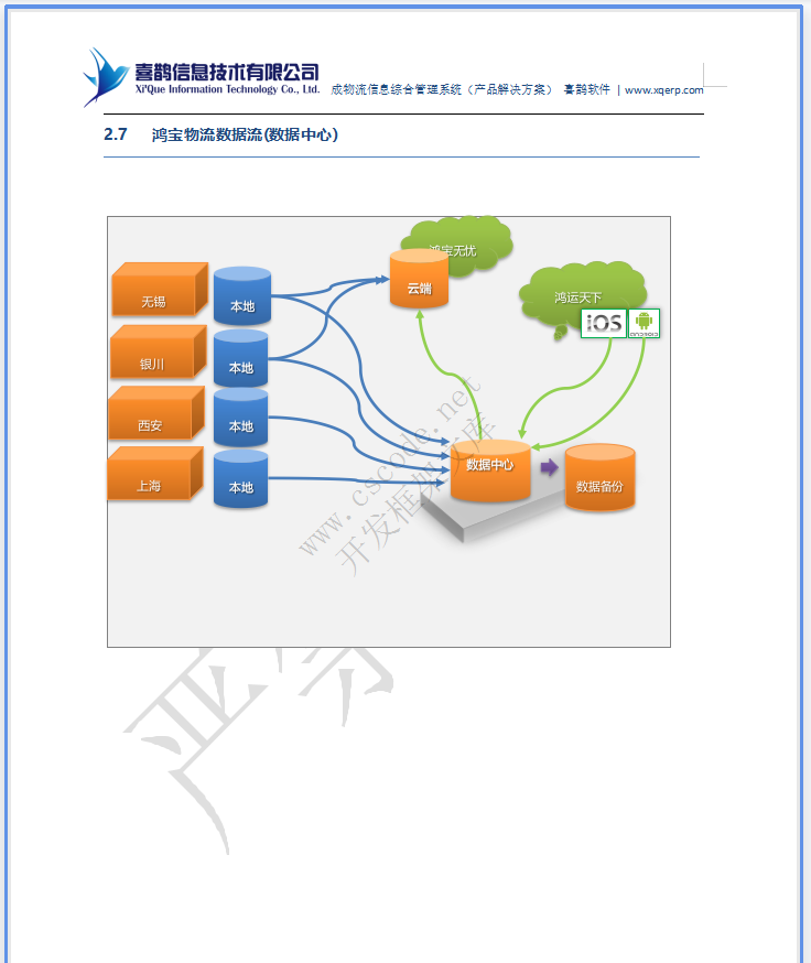 MIS物流园区物流管理信息系统详细设计说明书