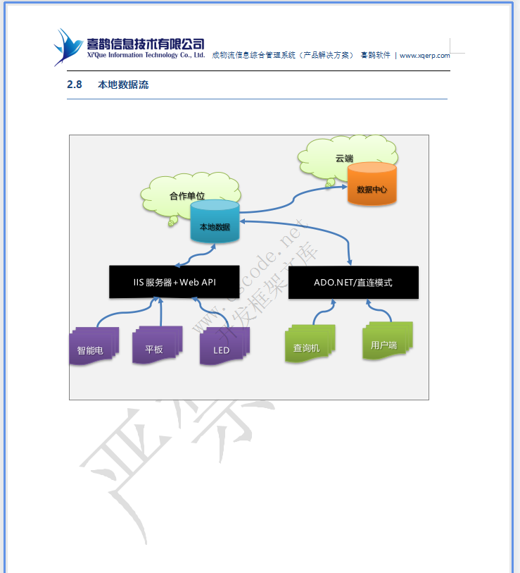 MIS物流园区物流管理信息系统详细设计说明书