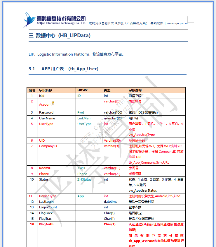 MIS物流园区物流管理信息系统详细设计说明书