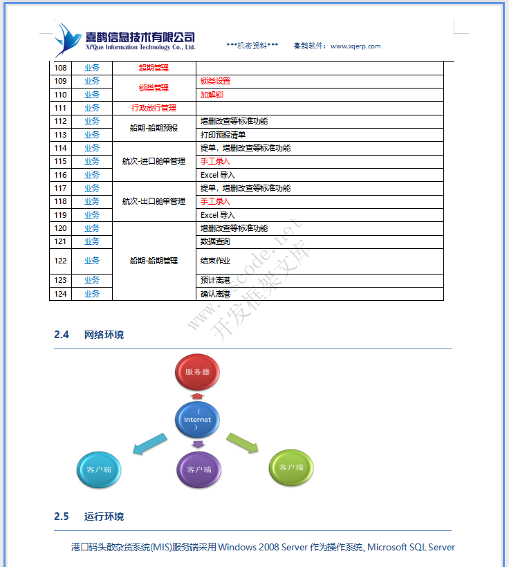 港口码头散杂货系统详细设计说明书