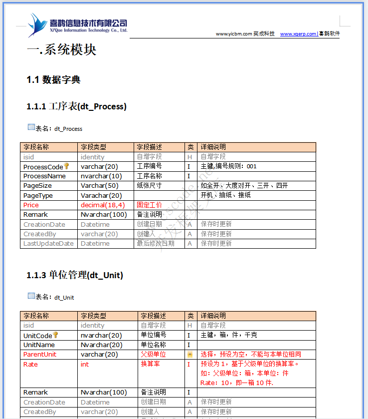 润祥文化ERP系统详细设计说明书