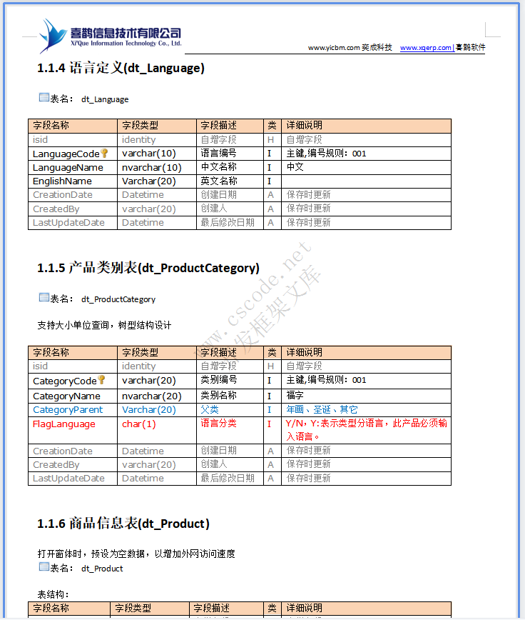 润祥文化ERP系统详细设计说明书