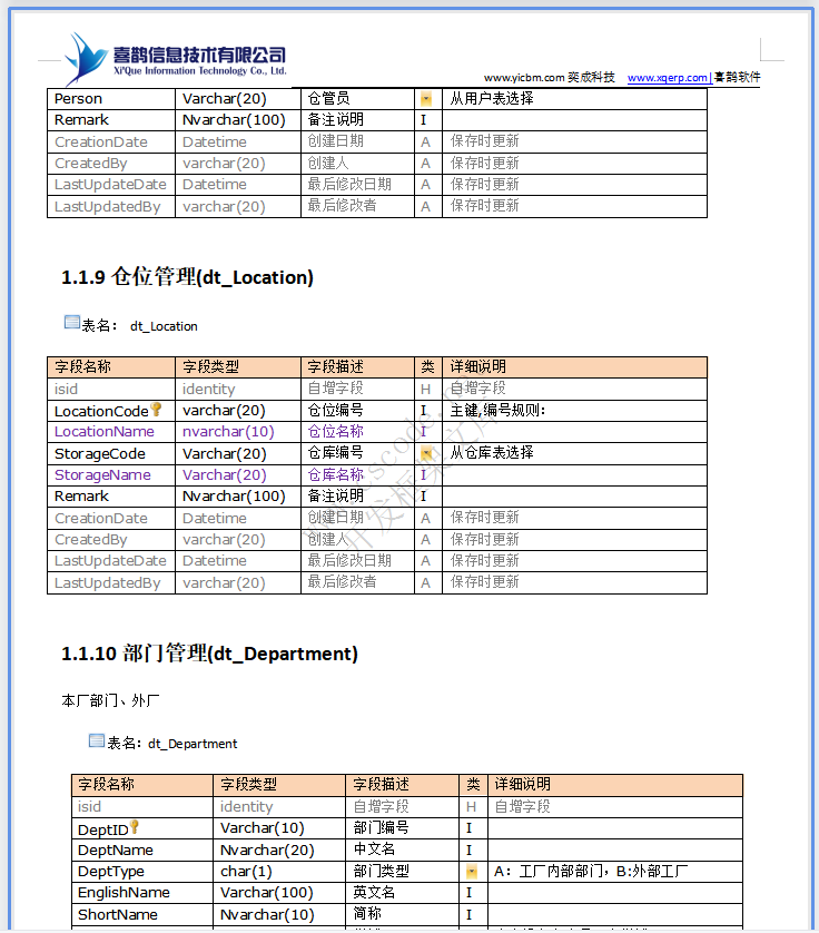 润祥文化ERP系统详细设计说明书