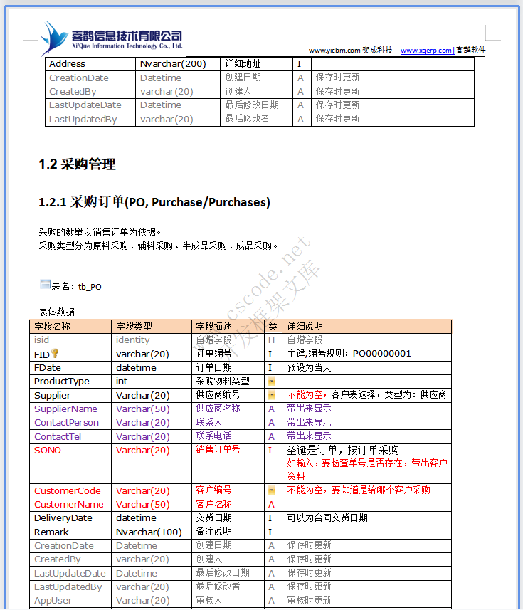 润祥文化ERP系统详细设计说明书