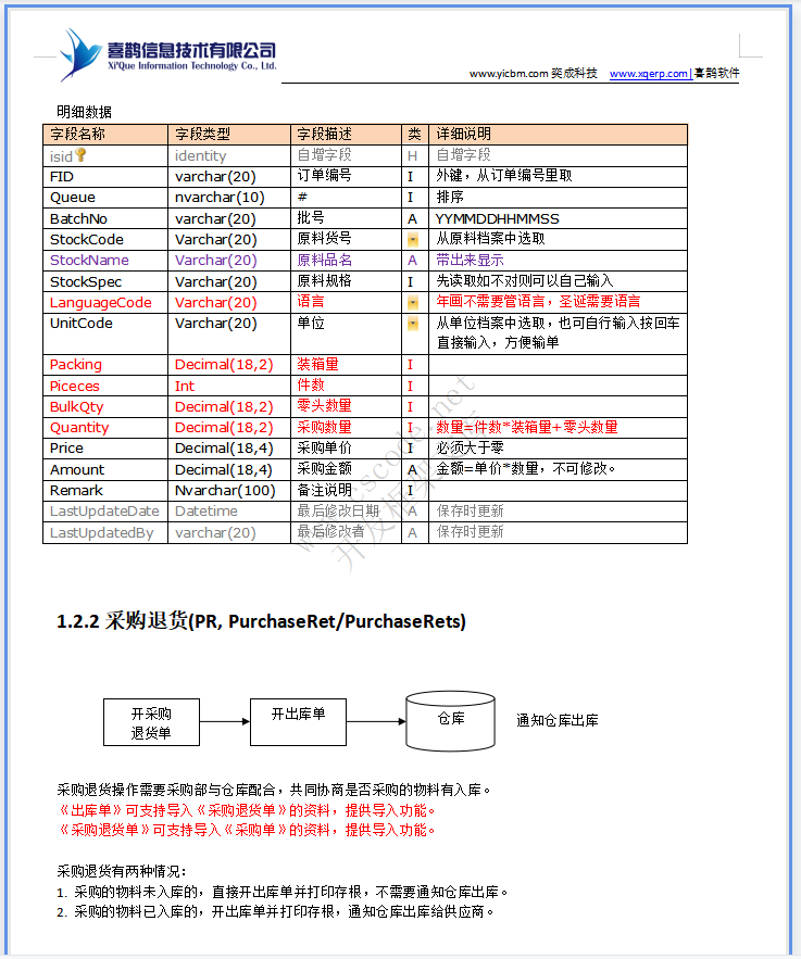 润祥文化ERP系统详细设计说明书