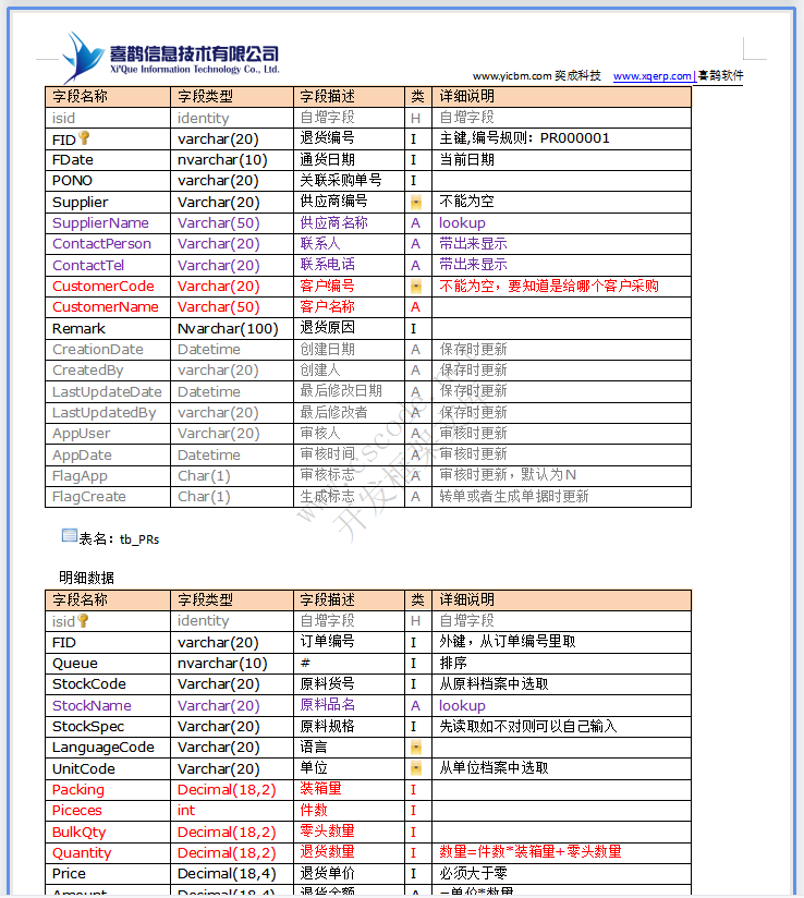 润祥文化ERP系统详细设计说明书