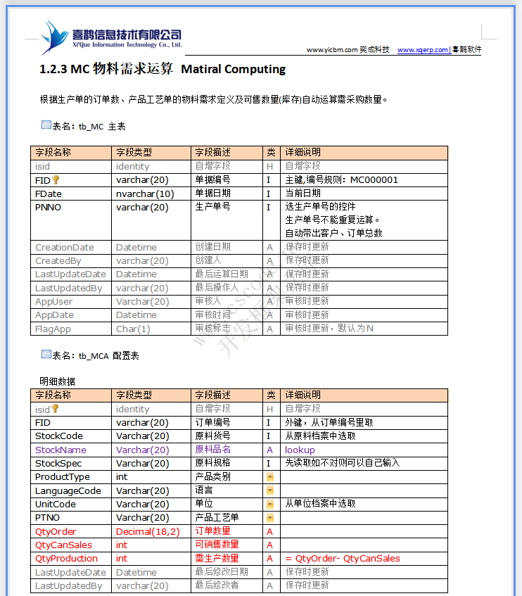 润祥文化ERP系统详细设计说明书