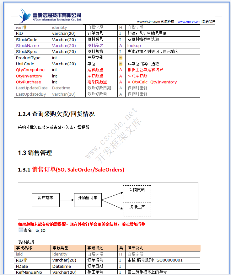 润祥文化ERP系统详细设计说明书