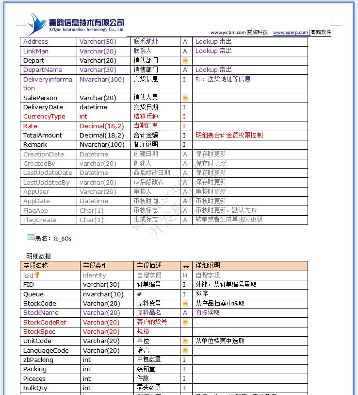 润祥文化ERP系统详细设计说明书