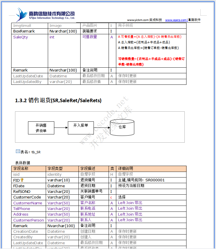 润祥文化ERP系统详细设计说明书