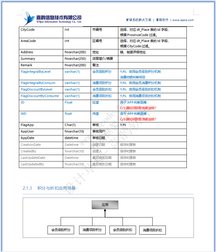 维德利司机之家管理系统-CS端详细设计说明书v1.3