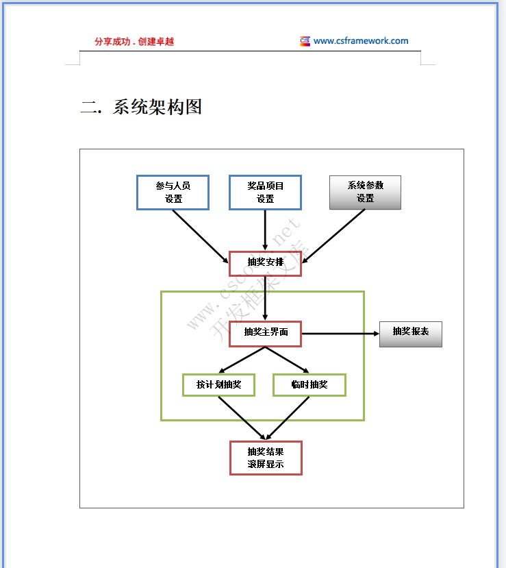 维莎(香港)国际－抽奖软件系统分析系统详细设计说明书
