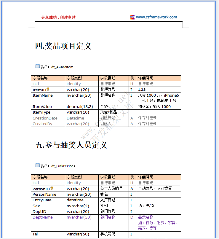 维莎(香港)国际－抽奖软件系统分析系统详细设计说明书