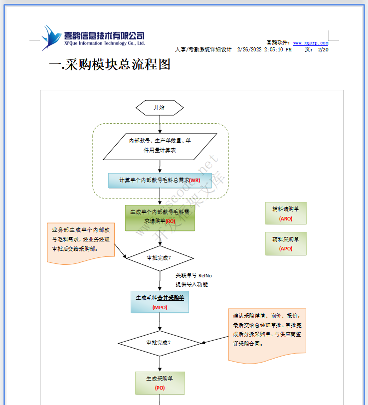 羊毛衫针织行业ERP-采购模块详细设计说明书