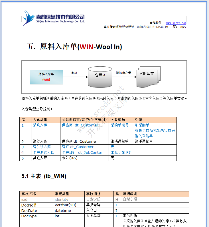 羊毛衫针织行业ERP-库存模块系统详细设计说明书