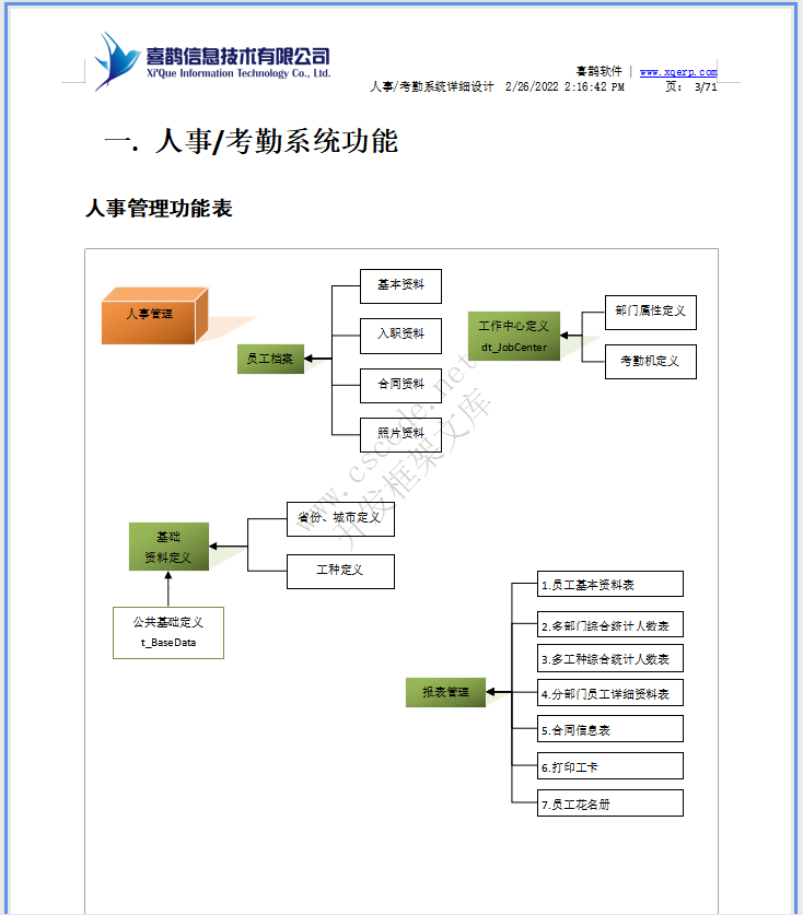 羊毛衫针织行业ERP-人事考勤管理系统详细设计说明书