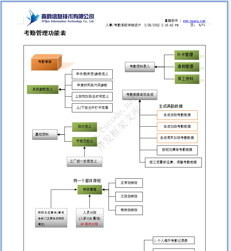 羊毛衫针织行业ERP-人事考勤管理系统详细设计说明书