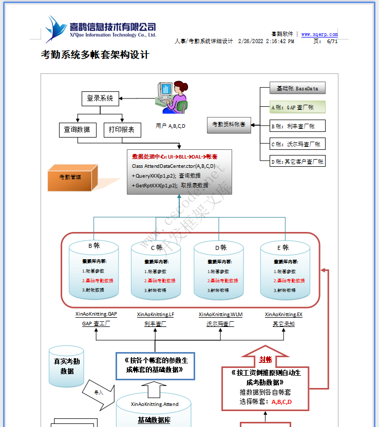 羊毛衫针织行业ERP-人事考勤管理系统详细设计说明书