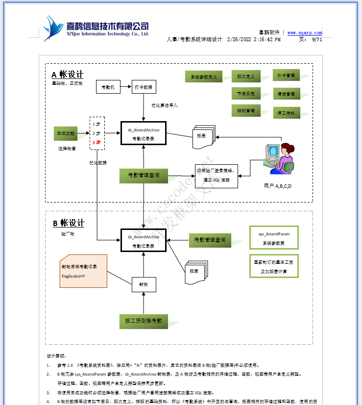 羊毛衫针织行业ERP-人事考勤管理系统详细设计说明书