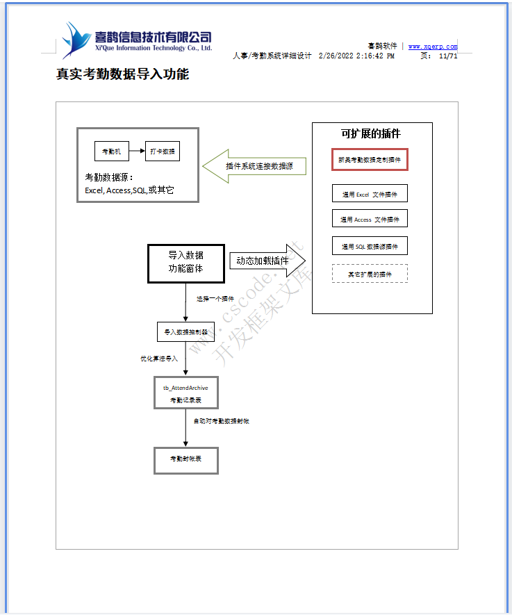 羊毛衫针织行业ERP-人事考勤管理系统详细设计说明书