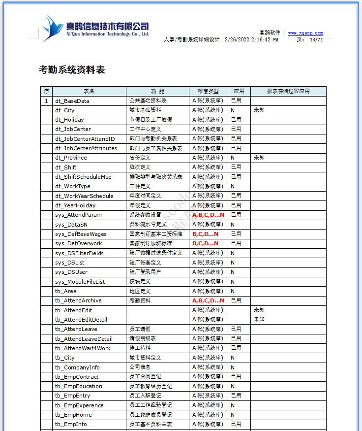 羊毛衫针织行业ERP-人事考勤管理系统详细设计说明书