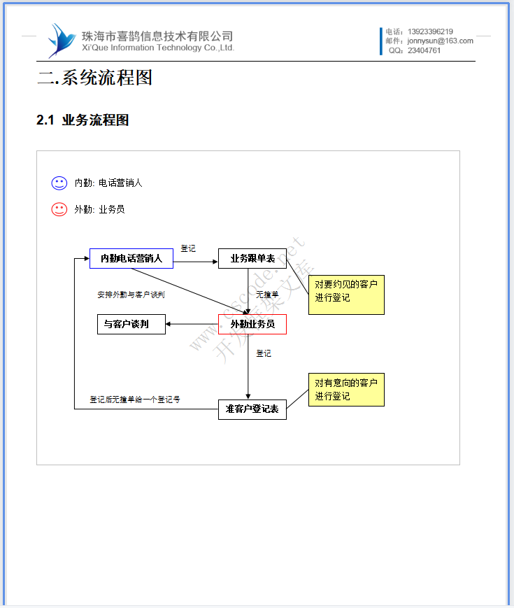 知识产权客户登单管理系统－系统详细设计说明书