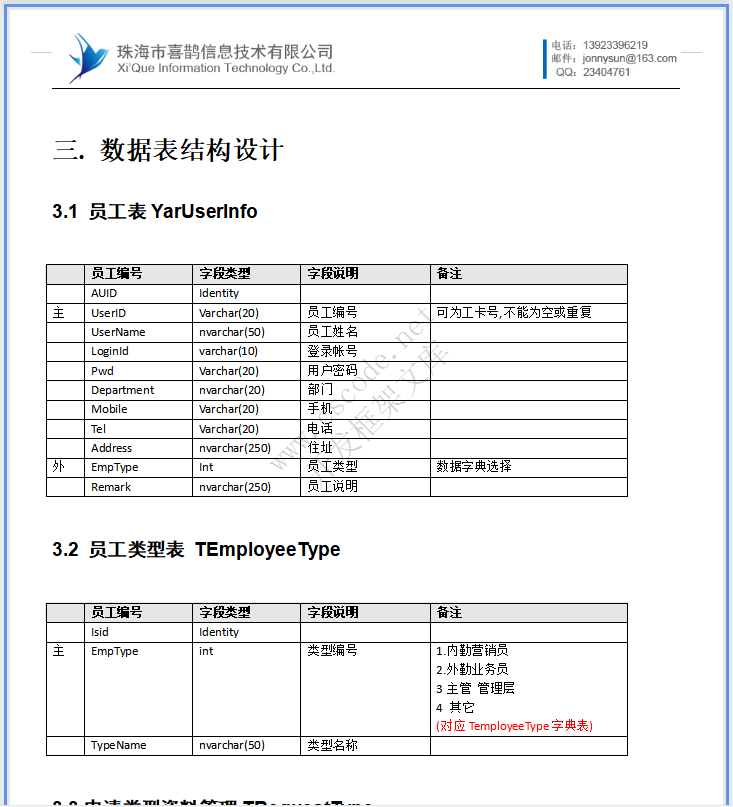 知识产权客户登单管理系统－系统详细设计说明书