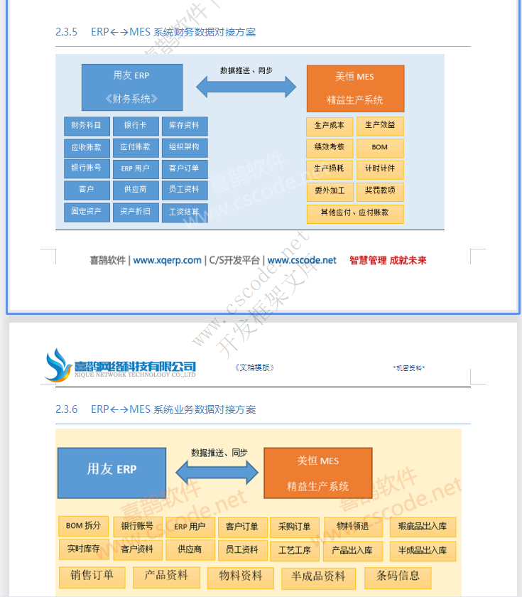 大型集团企业MES软件系统建设方案书