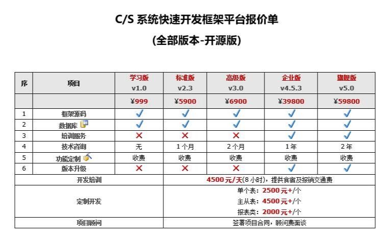 csframework.com产品报价-开发框架文库