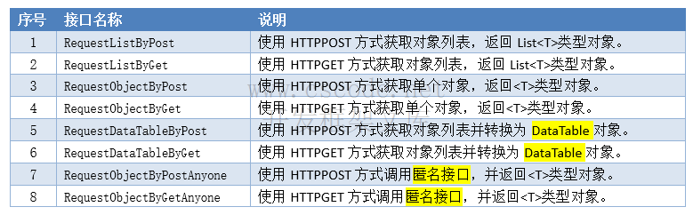 WebApi NETCore框架 - APIProviderFactory 调用WebApi接口