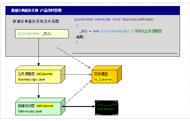 CSFrameworkV6旗舰版-数据字典窗体快速开发指南