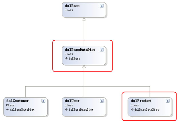 CSFrameworkV6旗舰版-数据字典窗体快速开发指南