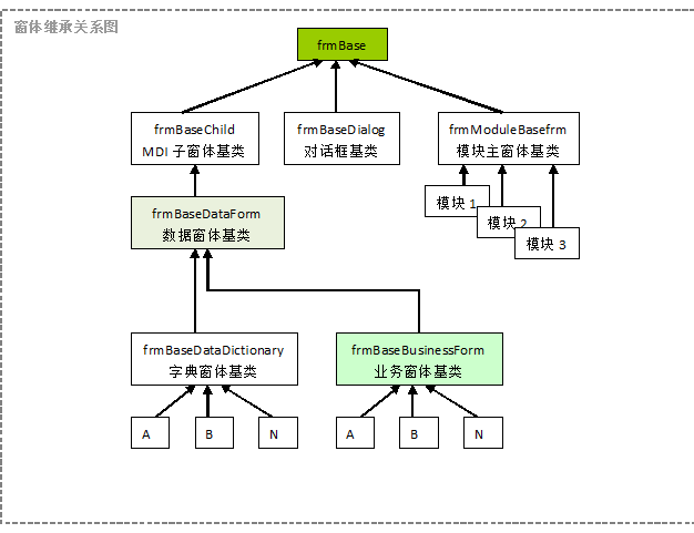 CSFrameworkV6旗舰版-业务单据窗体快速开发指南