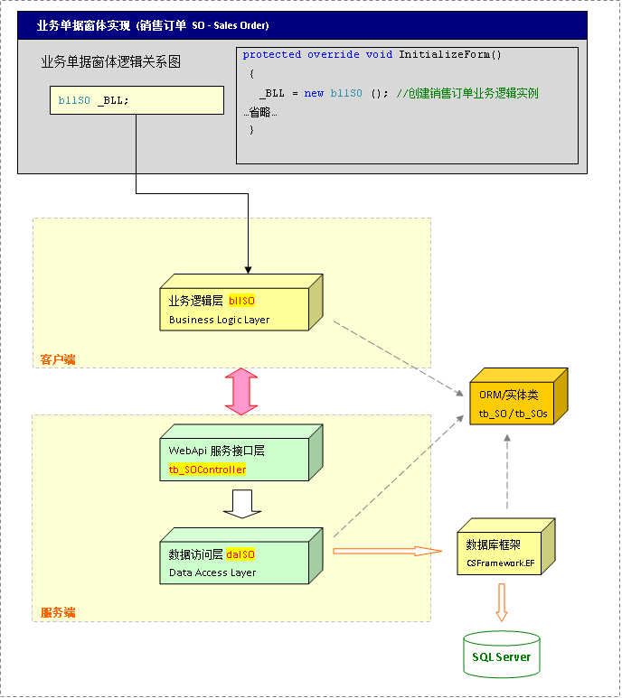CSFrameworkV6旗舰版-业务单据窗体快速开发指南