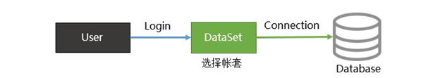 CSFrameworkV6旗舰版-账套数据库