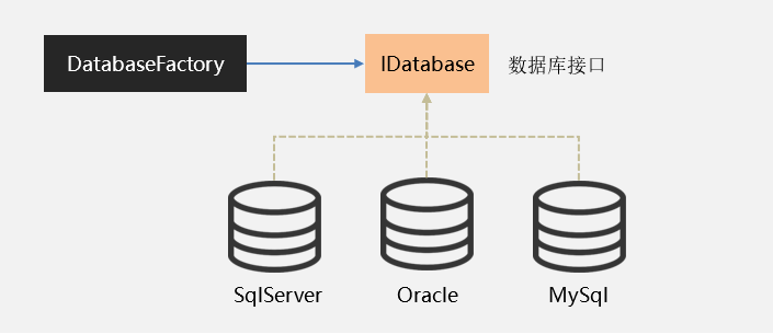 CSFramework.WebApiV3.CSFramework.EF 组件使用