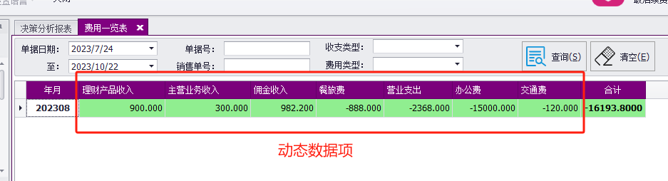 C# LINQ 生成List<T>交叉表数据