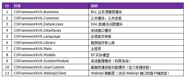 C/S快速开发框架旗舰版CSFrameworkV6.0 - VS开发环境配置