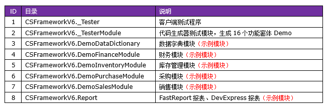 C/S快速开发框架旗舰版CSFrameworkV6.0 - VS开发环境配置