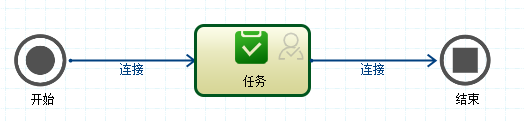 CSFramework.Workflow - 可视化工作流引擎测试报告 - 单级审核（一级审核）