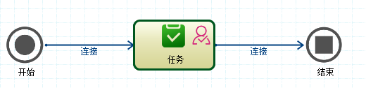 CSFramework.Workflow - 可视化工作流引擎测试报告 - 单级审核（一级审核）