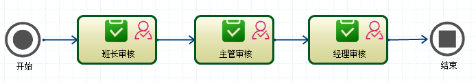 CSFramework.Workflow - 可视化工作流引擎操作手册 - 多级审核